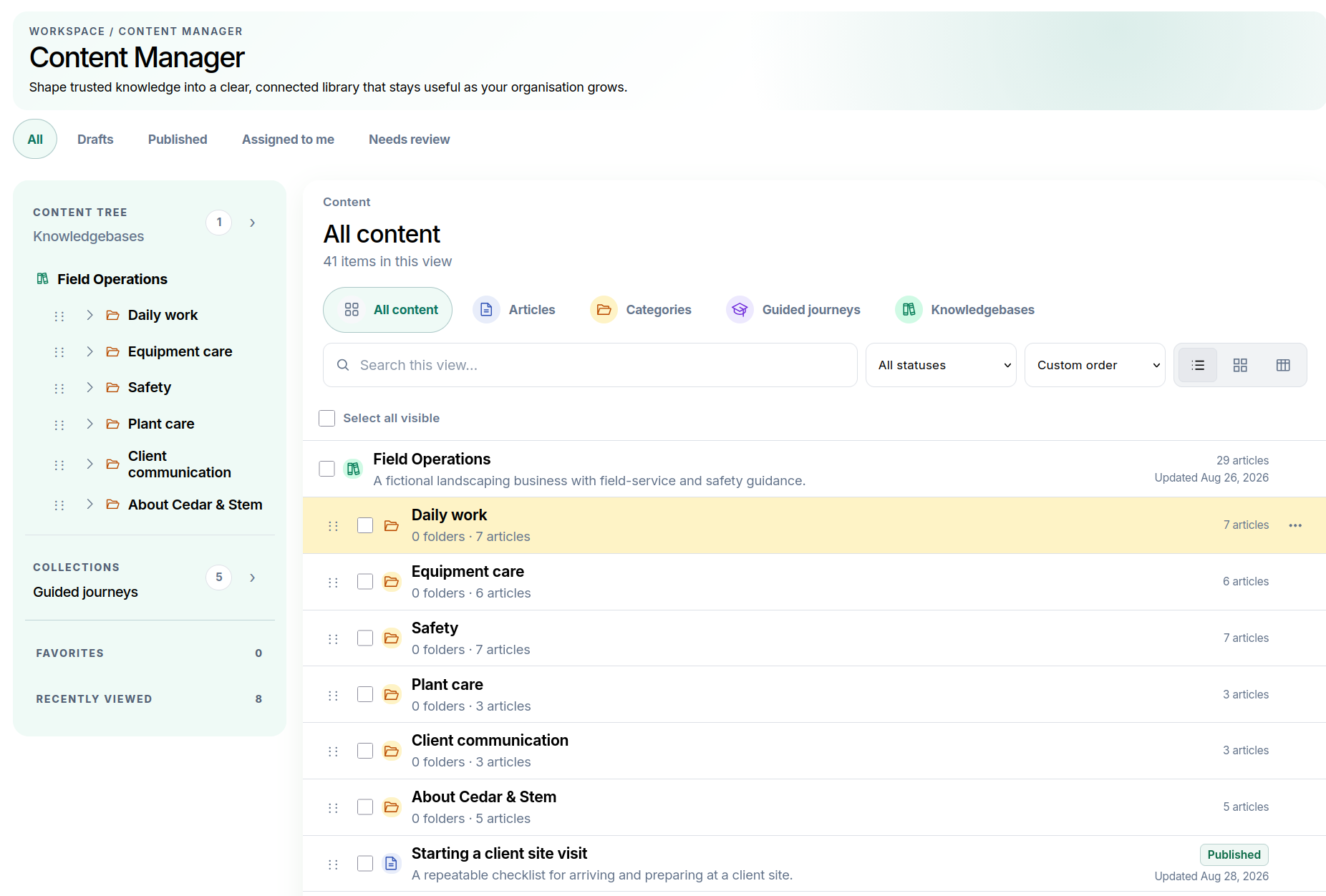 Content Manager overview showing the knowledgebase tree and all content