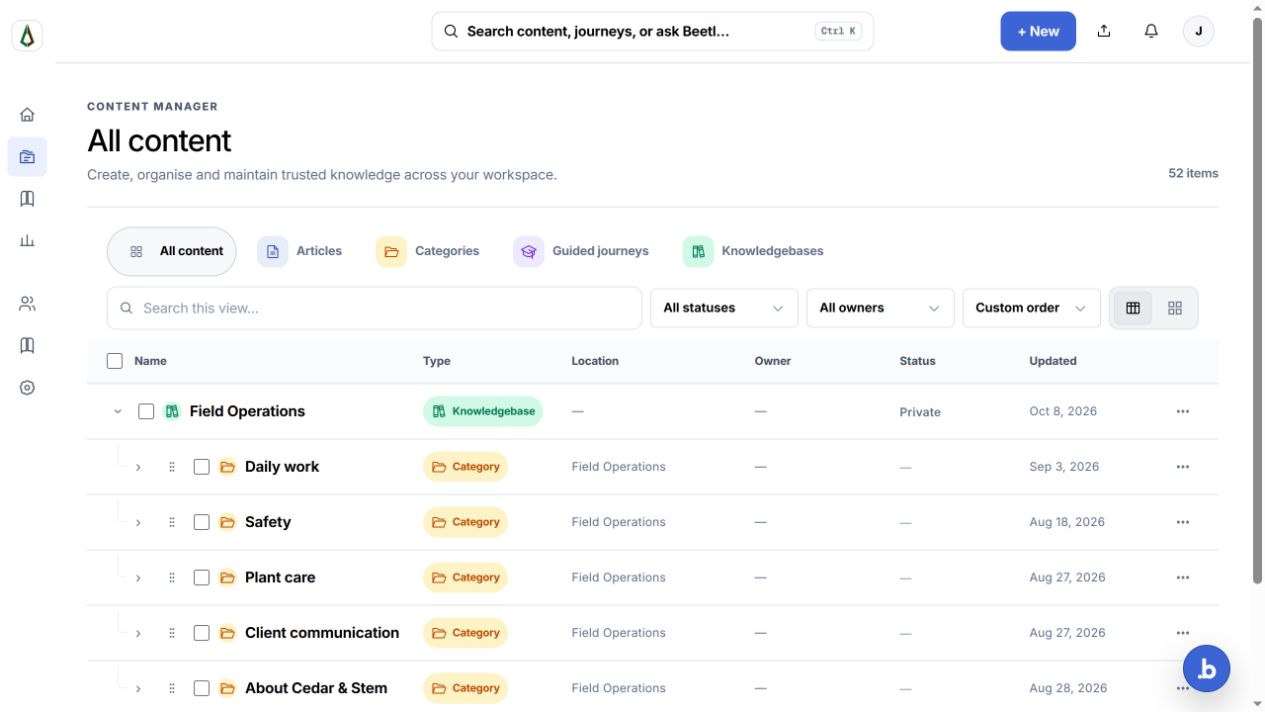 Beetl Content Manager with maintained articles and guidance